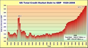 Η-εξέλιξη-του-συνολικού-χρέουςδημόσιο-και-ιδιωτικό-των-Η_Π_Α_-το-διάστημα-1920-2008